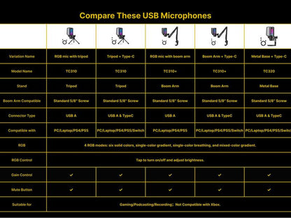 TONOR TC310 USB Streaming Gaming Microphone for PC, PS4/PS5, RGB Lighting, Easy Sound Control, One-Tape Mute, Mic with Mount Adapter